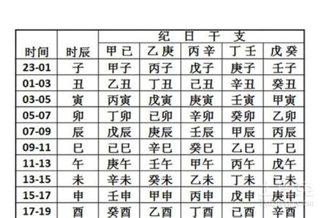 农历生辰八字查询 姓名總格數